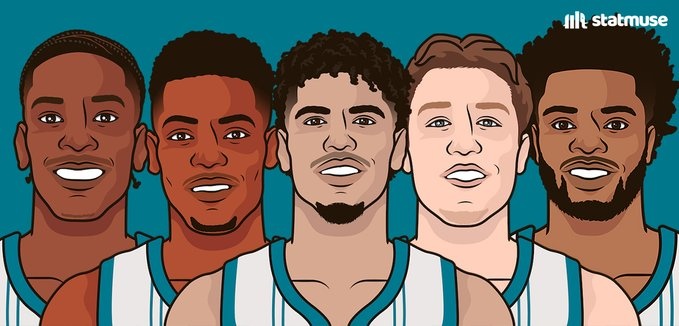 kaiyun-有点无敌！黄蜂目前首发阵容20胜2负 百回合净胜30.7分