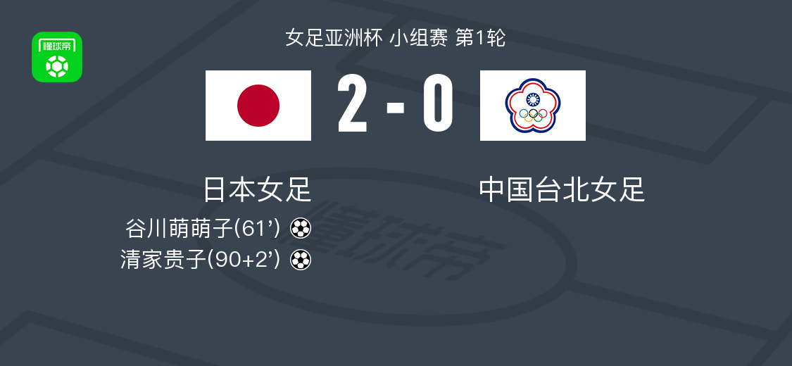 开云-日本女足2-0中国台北女足，谷川萌萌子破门，清家贵子锁定胜局