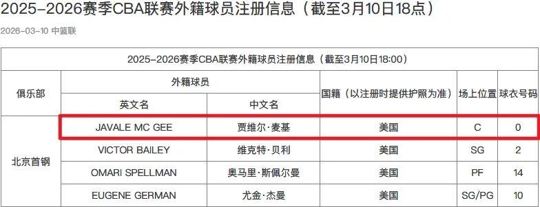 正式加盟！你好，CBA！周琦，狂喜！